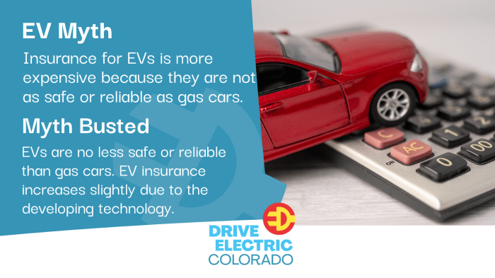 Car insurance for EVs