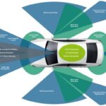 Driver system advanced assistance adas assist warning technologies vehicle insurance seconds carried prevent axa recent study found group just can