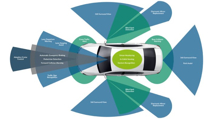 Driver system advanced assistance adas assist warning technologies vehicle insurance seconds carried prevent axa recent study found group just can