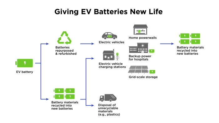Car battery recycling