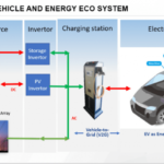 Vehicle-to-grid (V2G)