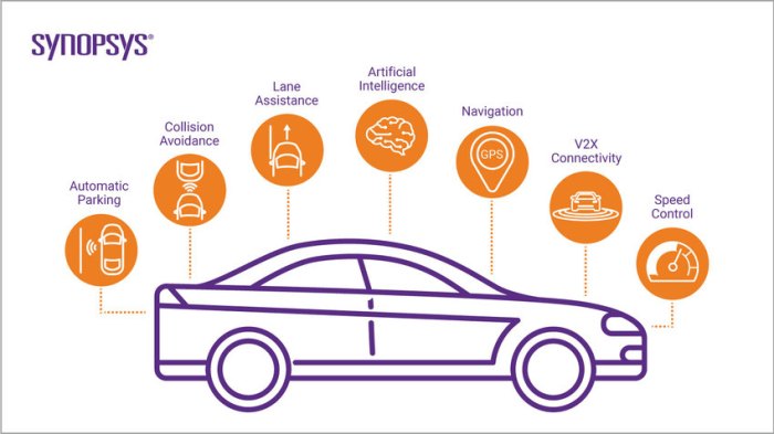 ADAS (Advanced Driver Assistance Systems)