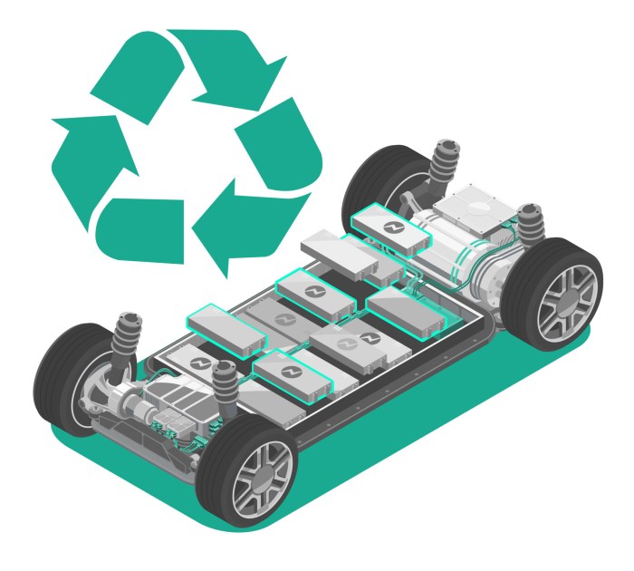 Car battery recycling