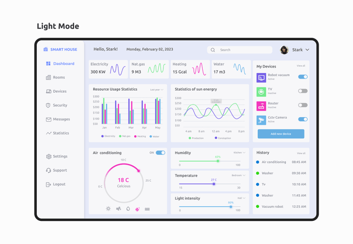 Smart dashboard systems